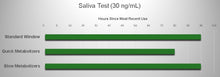 Extra-Sensitive Nicotine Saliva 30 ng Test Kit