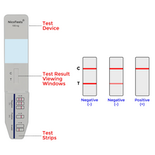Extra-Sensitive Nicotine Urine 100 ng Test Kit with collection cups. No international orders.